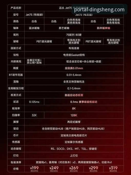 鼎盛K7F2功能功能详解 鼎盛体育官网最新动态:深度解析鼎盛K7F2功能功能详解,引领安全便捷新体验